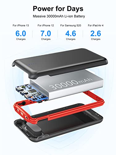 RETMSR Portable Charger, Power Bank 30000mAh Battery Pack - RETMSR Portable Charger, Power Bank 30000mAh Battery Pack - Travelking