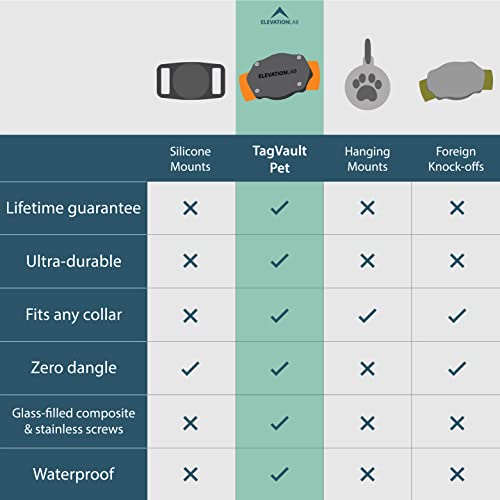 TagVault Pet: The Original AirTag Dog Collar Waterproof Mount - TagVault Pet: The Original AirTag Dog Collar Waterproof Mount - Travelking