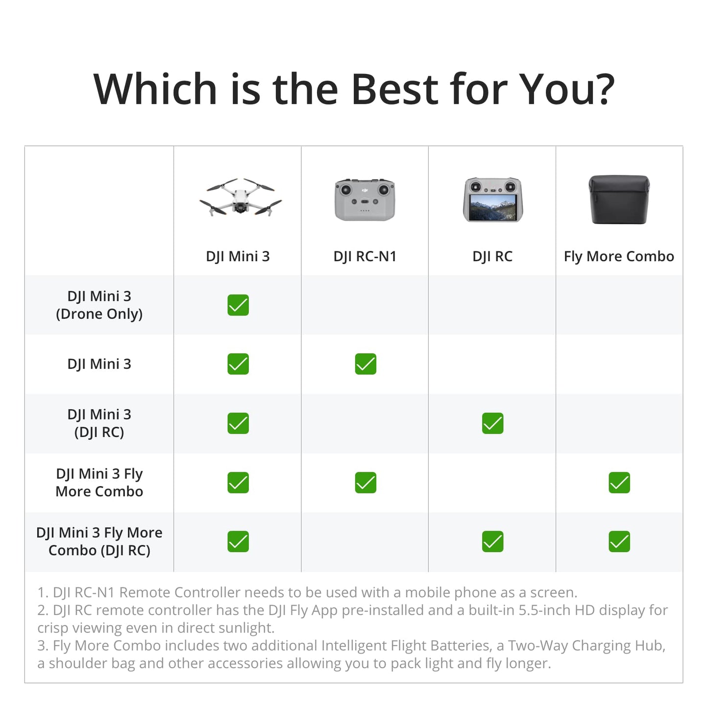 DJI Mini 3 Fly More Combo (DJI RC) - Lightweight and Foldable Mini Camera Drone - DJI Mini 3 Fly More Combo (DJI RC) - Lightweight and Foldable Mini Camera Drone - Travelking