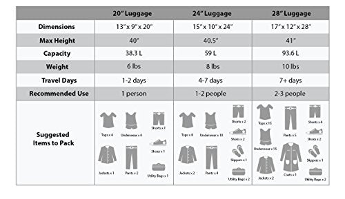 Rockland Melbourne Hardside Expandable Spinner Wheel Luggage, Silver, 3-Piece Set - Rockland Melbourne Hardside Expandable Spinner Wheel Luggage, Silver, 3-Piece Set - Travelking