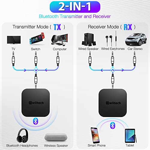 Swiitech Bluetooth Transmitter Receiver, 2-in-1 Bluetooth AUX Adapter - Swiitech Bluetooth Transmitter Receiver, 2-in-1 Bluetooth AUX Adapter - Travelking